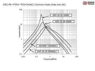 コモンモードチョークコイル(AC) / Common mode choke coils (AC) 
 