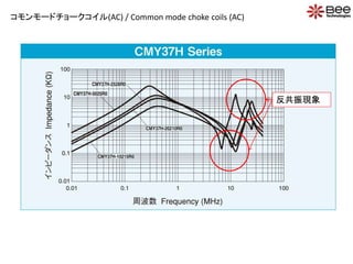 コモンモードチョークコイル(AC) / Common mode choke coils (AC) 
反共振現象 
