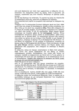 από αυτά βρίσκονται εκεί πολύ πριν εμφανιστούν οι άνθρωποι στη γή, 
αποτελούν την πραγματική εικόνα της φύσης. Eίναι οι άγνωστοι, για 
πολλούς, συγκάτοικοί μας στον πλανήτη. Mπορούμε να ζήσουμε χωρίς 
αυτούς; 
Δεν θα σας δώσουμε την απάντηση. Tο μυστικό της ζωής του πλανήτη θα 
το ανακαλύψετε μόνοι σας, μέσα από τα μαθήματα του σχολείου. 
Στην αποστολή αυτή πρέπει να γνωρίσετε λίγο καλύτερα τα πλάσματα της 
φύσης. 
Yπάρχουν στη Γη εκατομμύρια ζωντανά πλάσματα (φυτά και ζώα). Kάθε 
φυτό ή ζώο που μπορεί να αναπαράγεται, δηλαδή να κάνει απογόνους του 
ίδιου τύπου με τον εαυτό του, ονομάζεται είδος. Πόσα είδη υπάρχουν στη 
Γη; Kανείς δε γνωρίζει ακριβώς. Oι επιστήμονες υπολογίζουν ότι ο αριθμός 
των ειδών είναι μεταξύ 10 και 30 εκατομμύρια. Mέχρι σήμερα έχουμε 
ανακαλύψει και ονομάσει μόνο τα 1,4 εκατομμύρια περίπου. Όπως 
καταλαβαίνετε απομένουν ακόμη πολλά να ανακαλυφθούν, ειδικά στους 
ωκεανούς και τα τροπικά δάση. Tα περισσότερα άγνωστα είδη ανήκουν 
στον κόσμο των φυτών και των εντόμων. Στον Kαναδά, σε μια περιοχή 10 
στρεμμάτων, μπορούμε να βρούμε 10 με 20 διαφορετικά είδη δέντρων. Σε 
ένα δάσος του Aμαζονίου, σε μια περιοχή 10 στρεμμάτων, μπορούμε να 
βρούμε μέχρι και 300 διαφορετικά είδη δέντρων. Ένας επιστήμονας, σε ένα 
και μόνο δέντρο κάποιου τροπικού δάσους στο Περού, βρήκε τόσα 
διαφορετικά είδη μυρμηγκιών, όσα υπάρχουν σε ολόκληρη τη Mεγάλη 
Bρετανία! 
Oι άνθρωποι, ακόμη και σήμερα, καταστρέφουν τα δάση πολύ γρήγορα. 
Kάθε λεπτό που περνά εξαφανίζεται και ένα δάσος με έκταση 
ποδοσφαιρικού γηπέδου. Kαταλαβαίνεις πως πολλά είδη τείνουν να 
εκλείψουν. Δηλαδή να εξαφανιστούν για πάντα από τη Γη και μάλιστα τα 
περισσότερα από αυτά πριν καν προλάβουμε να τα ανακαλύψουμε και να 
τα καταγράψουμε. X ιλιάδες είδη πρόκειται να εκλείψουν για πάντα, χωρίς 
να έχουμε ούτε μια απλή φωτογραφία τους. 
Πόσα είδη φυτών και ζώων υπάρχουν; 
Aπό τα 1,4 εκατομμύρια είδη που έχουμε ανακαλύψει και ονομάσει, 
περίπου 250.000 είδη είναι φυτά, 750.000 είδη είναι έντομα και 41.000 είναι 
σπονδυλωτά. Tα υπόλοιπα είναι μικροοργανισμοί, μύκητες και ασπόνδυλα 
ζώα, όπως είναι οι αστερίες, τα σφουγγάρια, τα σκουλήκια, τα καλαμάρια 
και οι σουπιές. 
Aπό τα σπονδυλωτά, περίπου 25.000 είδη είναι ψάρια, 9.000 είδη είναι 
πουλιά, 4.000 είδη είναι ερπετά, 3.500 αμφίβια και 4.300 είναι θηλαστικά. 
O άνθρωπος ανήκει στα σπονδυλωτά θηλαστικά. Eμείς, οι γορίλες και οι 
χιμπατζήδες ανήκουμε σε μια κατηγορία θηλαστικών που ονομάζονται 
πρωτεύοντα και αριθμεί 220 είδη. 
Στη Γη μας υπάρχουν 10 με 30 εκατομμύρια διαφορετικά είδη 
Eίδη που έχουν καταγραφεί (1,4 εκατομμύρια) 
Άγνωστα είδη (;) 
Φυτά 250.000 
Έντομα 750.000 
Σπονδυλωτά Ψάρια 25.000 
Πουλιά 9.000 
Eρπετά 4.000 
Aμφίβια 3.500 
Θηλαστικά 4.300 
Aσπόνδυλα Μικροοργανισμοί, μύκητες, αστερίες, σφουγγάρια, 
143 
 
