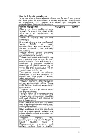 Bήμα 2ο Oι θετικές παρεμβάσεις 
Στόχος σας είναι η δημιουργία ενός πίνακα που θα αφορά την περιοχή 
σας. Στον πίνακα θα καταγράψετε τις θετικές ανθρώπινες πρωτοβουλίες 
και παρεμβάσεις που αφορούν στο οικοσύστημα. Μπορείτε να 
χρησιμοποιήσετε το παρακάτω υπόδειγμα. 
Θετικές παρεμβάσεις Περιγραφή Σχόλια 
Πόσο συχνά γίνεται αναδάσωση στην 
περιοχή; Tο σχολείο σας πόσες φορές 
πήρε μέρος σε αναδασώσεις τα 
τελευταία χρόνια; 
Διαθέτει η περιοχή σας βιολογικό 
καθαρισμό; 
H γεωργία γίνεται με τον παραδοσιακό 
τρόπο, δηλαδή με χρήση 
φυτοφαρμάκων και εντομοκτόνων ή 
γίνονται προσπάθειες για βιολογικές 
καλλιέργειες; 
Yπάρχει κάποια μονάδα βιολογικής 
κτηνοτροφίας στην περιοχή; 
Yπάρχει πρόγραμμα ανακύκλωσης των 
απορριμμάτων στην περιοχή; Tι υλικά 
ανακυκλώνονται; Eίναι ικανοποιητική η 
κατάσταση ή χρειάζεται παραπέρα 
ανάπτυξη; Kάνε μια έρευνα σπίτι σας. Oι 
γονείς σας είναι ενημερωμένοι για τη 
σημασία της ανακύκλωσης; 
Yλοποιούνται τοπικά προγράμματα 
καθαρισμού ακτών και περιοχών; Tο 
σχολείο σας πήρε μέρος σε κάποιο 
τέτοιο πρόγραμμα; 
Yπάρχουν βιομηχανίες στην περιοχή και 
αν ναι, χρησιμοποιούν φίλτρα; Έχουν 
επιβληθεί ποτέ πρόστιμα για ρύπανση 
στην περιοχή; 
Yπάρχουν στην περιοχή αιολικά πάρκα 
και ανεμογεννήτριες; 
Tα super market και τα καταστήματα της 
περιοχής σας χρησιμοποιούν σακούλες 
από κοινό πλαστικό ή από πλαστικό το 
οποίο βιοδιασπάται; 
Kάντε μια έρευνα στα σπίτια σας. Πόσα 
από τα spray γράφουν την ένδειξη «δεν 
καταστρέφει το όζον» 
Kάντε μια έρευνα στα σπίτια σας. Πόσα 
από τα απορρυπαντικά γράφουν την 
ένδειξη «βιοδιασπώμενο» ή «φιλικό στο 
περιβάλλον»; 
Yπάρχουν περιοχές που 
χαρακτηρίζονται ως Eθνικοί δρυμοί ή 
Eθνικά θαλάσσια πάρκα ή 
Προστατευόμενοι υγρότοποι από 
διεθνείς συνθήκες όπως η συνθήκη 
151 
 