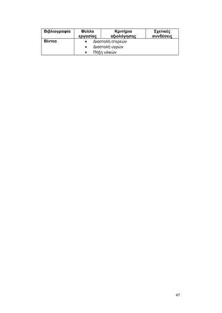 Βιβλιογραφία Φύλλα 
εργασίας 
Κριτήρια 
αξιολόγησης 
Σχετικές 
συνδέσεις 
Βίντεο · Διαστολή στερεών 
· Διαστολή υγρών 
· Πήξη υλικών 
47 
 