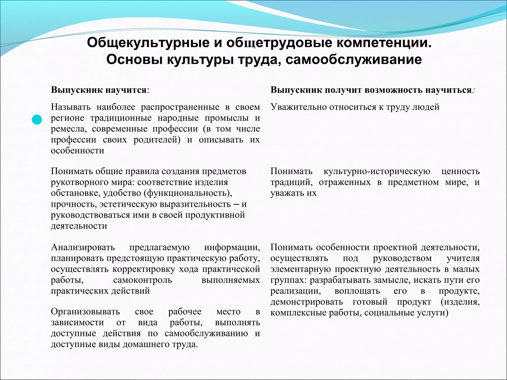  
Общекультурные и общетрудовые компетенции. 
Основы культуры труда, самообслуживание 
Выпускник научится: Выпускник получит возможность научиться: 
Называть наиболее распространенные в своем 
Уважительно относиться к труду людей 
регионе традиционные народные промыслы и 
ремесла, современные профессии (в том числе 
профессии своих родителей) и описывать их 
особенности 
Понимать общие правила создания предметов 
рукотворного мира: соответствие изделия 
обстановке, удобство (функциональность), 
прочность, эстетическую выразительность – и 
руководствоваться ими в своей продуктивной 
деятельности 
Понимать культурно-историческую ценность 
традиций, отраженных в предметном мире, и 
уважать их 
Анализировать предлагаемую информации, 
Понимать особенности проектной деятельности, 
планировать предстоящую практическую работу, 
осуществлять под руководством учителя 
осуществлять корректировку хода практической 
элементарную проектную деятельность в малых 
работы, самоконтроль выполняемых 
группах: разрабатывать замысле, искать пути его 
практических действий 
реализации, воплощать его в продукте, 
демонстрировать готовый продукт (изделия, 
Организовывать свое рабочее место в комплексные работы, социальные услуги) 
зависимости от вида работы, выполнять 
доступные действия по самообслуживанию и 
доступные виды домашнего труда. 
 