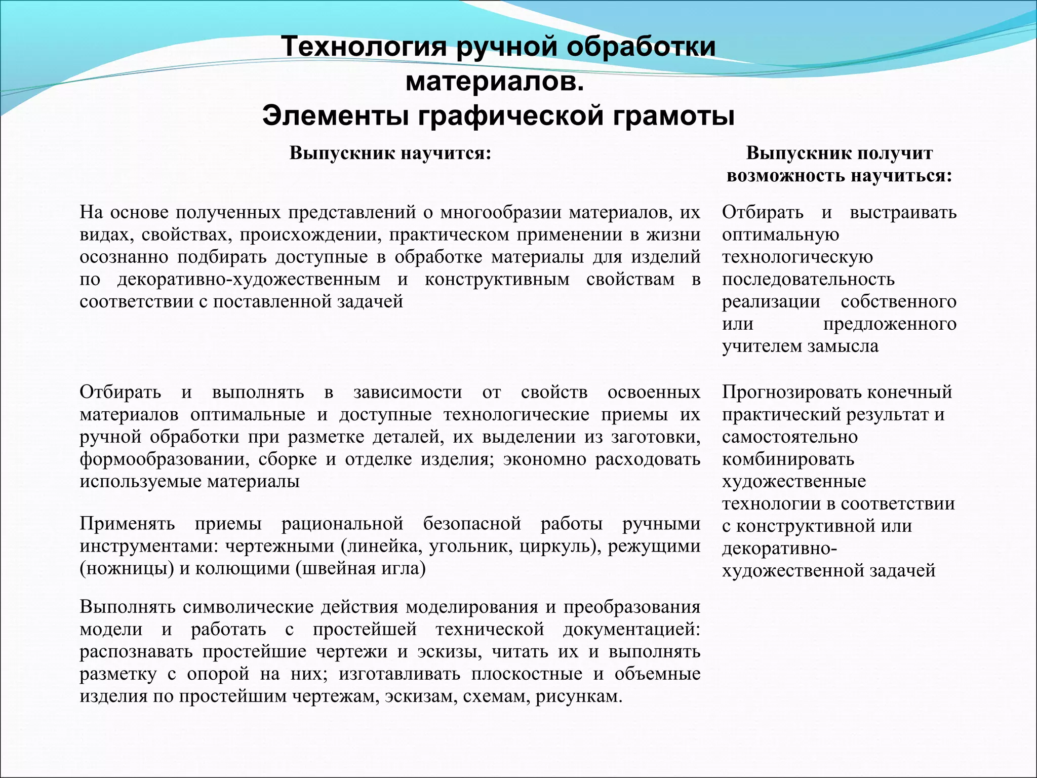 Технология ручной обработки 
материалов. 
Элементы графической грамоты 
Выпускник научится: Выпускник получит 
возможность научиться: 
На основе полученных представлений о многообразии материалов, их 
видах, свойствах, происхождении, практическом применении в жизни 
осознанно подбирать доступные в обработке материалы для изделий 
по декоративно-художественным и конструктивным свойствам в 
соответствии с поставленной задачей 
Отбирать и выстраивать 
оптимальную 
технологическую 
последовательность 
реализации собственного 
или предложенного 
учителем замысла 
Отбирать и выполнять в зависимости от свойств освоенных 
материалов оптимальные и доступные технологические приемы их 
ручной обработки при разметке деталей, их выделении из заготовки, 
формообразовании, сборке и отделке изделия; экономно расходовать 
используемые материалы 
Прогнозировать конечный 
практический результат и 
самостоятельно 
комбинировать 
художественные 
технологии в соответствии 
с конструктивной или 
декоративно- 
художественной задачей 
Применять приемы рациональной безопасной работы ручными 
инструментами: чертежными (линейка, угольник, циркуль), режущими 
(ножницы) и колющими (швейная игла) 
Выполнять символические действия моделирования и преобразования 
модели и работать с простейшей технической документацией: 
распознавать простейшие чертежи и эскизы, читать их и выполнять 
разметку с опорой на них; изготавливать плоскостные и объемные 
изделия по простейшим чертежам, эскизам, схемам, рисункам. 
 