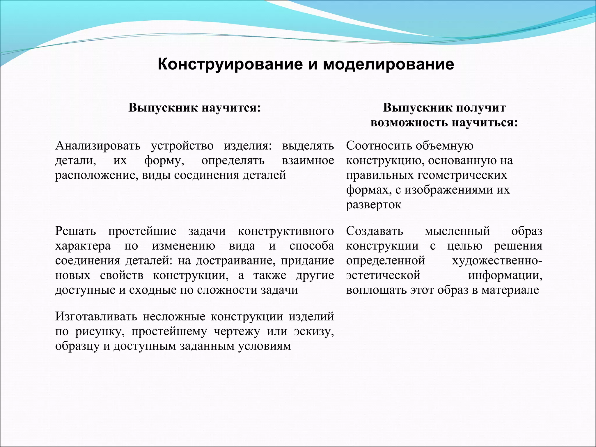 Конструирование и моделирование 
Выпускник научится: Выпускник получит 
возможность научиться: 
Анализировать устройство изделия: выделять 
детали, их форму, определять взаимное 
расположение, виды соединения деталей 
Соотносить объемную 
конструкцию, основанную на 
правильных геометрических 
формах, с изображениями их 
разверток 
Решать простейшие задачи конструктивного 
характера по изменению вида и способа 
соединения деталей: на достраивание, придание 
новых свойств конструкции, а также другие 
доступные и сходные по сложности задачи 
Создавать мысленный образ 
конструкции с целью решения 
определенной художественно- 
эстетической информации, 
воплощать этот образ в материале 
Изготавливать несложные конструкции изделий 
по рисунку, простейшему чертежу или эскизу, 
образцу и доступным заданным условиям 
 