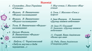 Відповіді
1. Соловейко, Леся Українка
«Співець»
2. Федько, В. Винниченко
«Федько-халамидник»
3. Федько, В. Винниченко
«Федько-халамидник»
4. Толя, В. Винниченко «Федько-
халамидник»
5. Батько Федька,
В. Винниченко «Федько-
халамидник»
6. Бабуся, С. Чернілевський
«Забула внучка в баби
черевички…»
7. Жар-птиця, І. Жиленко «Жар-
птиця»
8. Гном, І. Жиленко «Гном у
буфеті»
9. Іван Федоров, О. Іваненко.
«Друкар книжок небачених»
10. Іван IV, (Грозний)
О. Іваненко. «Друкар книжок
небачених»
11. Старий, Емма Андієвська
«Казка про яян»
12. Риба, Емма Андієвська
«Говорюща риба»
 