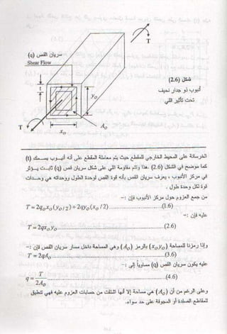 كتاب شرح الكود الامريكى بالعربى 