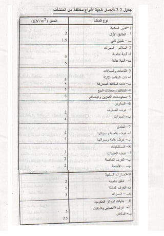 كتاب شرح الكود الامريكى بالعربى 