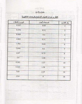 كتاب شرح الكود الامريكى بالعربى 