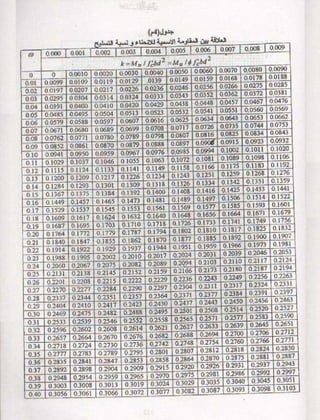 كتاب شرح الكود الامريكى بالعربى 