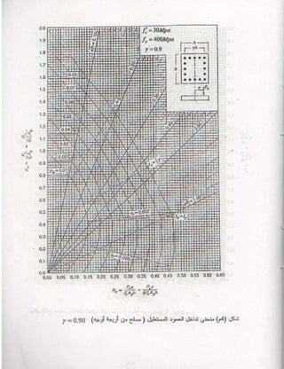 كتاب شرح الكود الامريكى بالعربى 