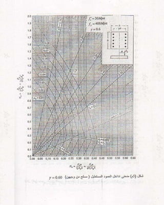 كتاب شرح الكود الامريكى بالعربى 