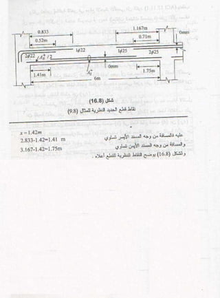 كتاب شرح الكود الامريكى بالعربى 