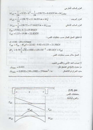 كتاب شرح الكود الامريكى بالعربى 