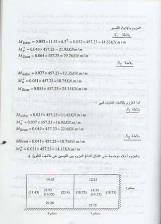 كتاب شرح الكود الامريكى بالعربى 