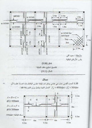 كتاب شرح الكود الامريكى بالعربى 