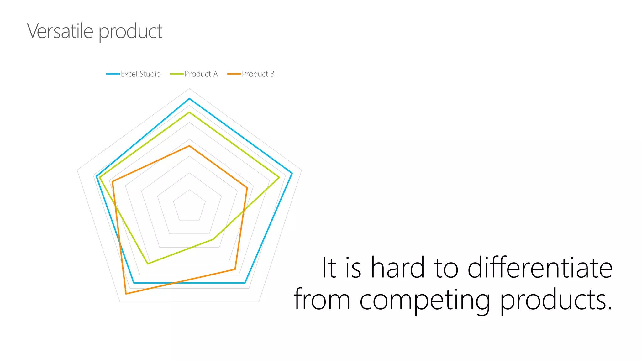 Versatile product 
Excel Studio 
Product A 
Product B  
