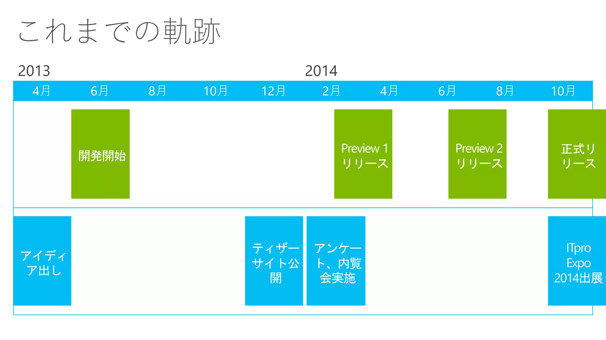 これまでの軌跡 
4月 
6月 
8月 
10月 
12月 
2月 
4月 
6月 
8月 
10月 
2013 
2014  