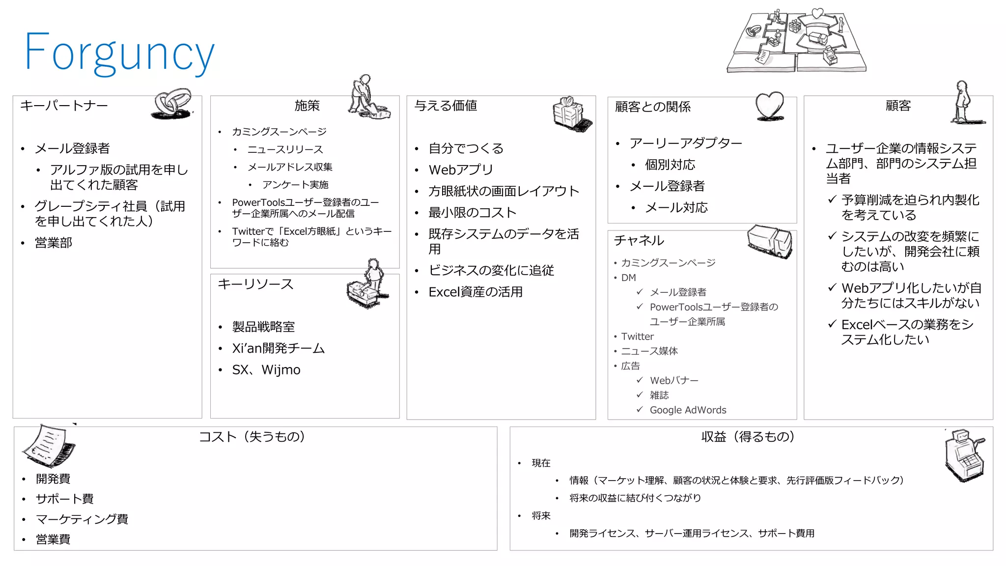 コスト（失うもの） 
•開発費 
•サポート費 
•マーケティング費 
•営業費 
収益（得るもの） 
•現在 
•情報（マーケット理解、顧客の状況と体験と要求、先行評価版フィードバック） 
•将来の収益に結び付くつながり 
•将来 
•開発ライセンス、サーバー運用ライセンス、サポート費用 
キーパートナー 
•メール登録者 
•アルファ版の試用を申し 出てくれた顧客 
•グレープシティ社員（試用 を申し出てくれた人） 
•営業部 
顧客 
•ユーザー企業の情報システ ム部門、部門のシステム担 当者 
予算削減を迫られ内製化 を考えている 
システムの改変を頻繁に したいが、開発会社に頼 むのは高い 
Webアプリ化したいが自 分たちにはスキルがない 
Excelベースの業務をシ ステム化したい 
与える価値 
•自分でつくる 
•Webアプリ 
•方眼紙状の画面レイアウト 
•最小限のコスト 
•既存システムのデータを活 用 
•ビジネスの変化に追従 
•Excel資産の活用 
キーリソース 
•製品戦略室 
•Xi’an開発チーム 
•SX、Wijmo 
施策 
•カミングスーンページ 
•ニュースリリース 
•メールアドレス収集 
•アンケート実施 
•PowerToolsユーザー登録者のユー ザー企業所属へのメール配信 
•Twitterで「Excel方眼紙」というキー ワードに絡む 
チャネル 
•カミングスーンページ 
•DM 
メール登録者 
PowerToolsユーザー登録者の ユーザー企業所属 
•Twitter 
•ニュース媒体 
•広告 
Webバナー 
雑誌 
Google AdWords 
顧客との関係 
•アーリーアダプター 
•個別対応 
•メール登録者 
•メール対応 
Forguncy  
