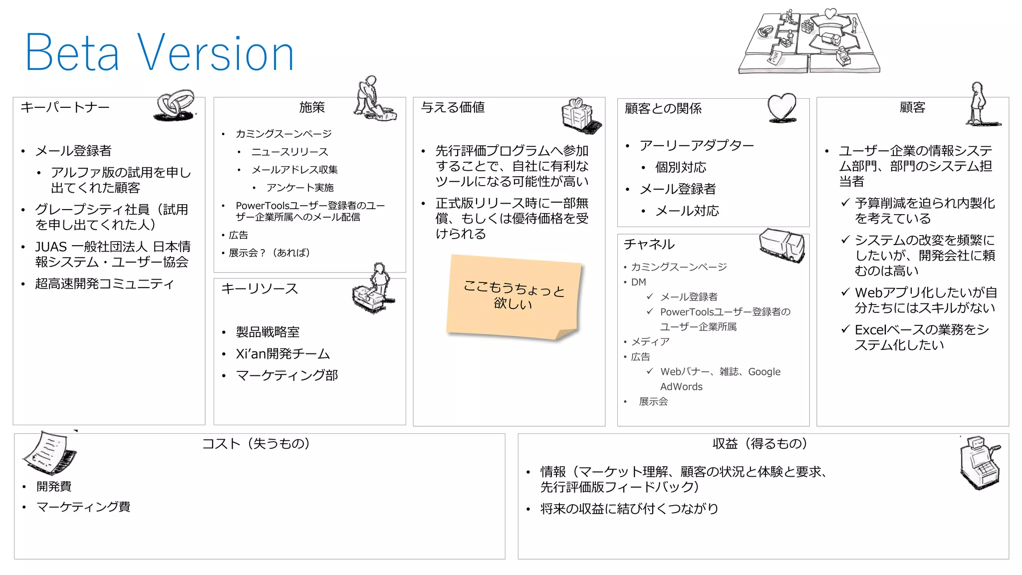 コスト（失うもの） 
•開発費 
•マーケティング費 
収益（得るもの） 
•情報（マーケット理解、顧客の状況と体験と要求、 先行評価版フィードバック） 
•将来の収益に結び付くつながり 
キーパートナー 
•メール登録者 
•アルファ版の試用を申し 出てくれた顧客 
•グレープシティ社員（試用 を申し出てくれた人） 
•JUAS 一般社団法人日本情 報システム・ユーザー協会 
•超高速開発コミュニティ 
顧客 
•ユーザー企業の情報システ ム部門、部門のシステム担 当者 
予算削減を迫られ内製化 を考えている 
システムの改変を頻繁に したいが、開発会社に頼 むのは高い 
Webアプリ化したいが自 分たちにはスキルがない 
Excelベースの業務をシ ステム化したい 
与える価値 
•先行評価プログラムへ参加 することで、自社に有利な ツールになる可能性が高い 
•正式版リリース時に一部無 償、もしくは優待価格を受 けられる 
キーリソース 
•製品戦略室 
•Xi’an開発チーム 
•マーケティング部 
施策 
•カミングスーンページ 
•ニュースリリース 
•メールアドレス収集 
•アンケート実施 
•PowerToolsユーザー登録者のユー ザー企業所属へのメール配信 
•広告 
•展示会？（あれば） 
チャネル 
•カミングスーンページ 
•DM 
メール登録者 
PowerToolsユーザー登録者の ユーザー企業所属 
•メディア 
•広告 
Webバナー、雑誌、Google AdWords 
•展示会 
顧客との関係 
•アーリーアダプター 
•個別対応 
•メール登録者 
•メール対応 
Beta Version  
