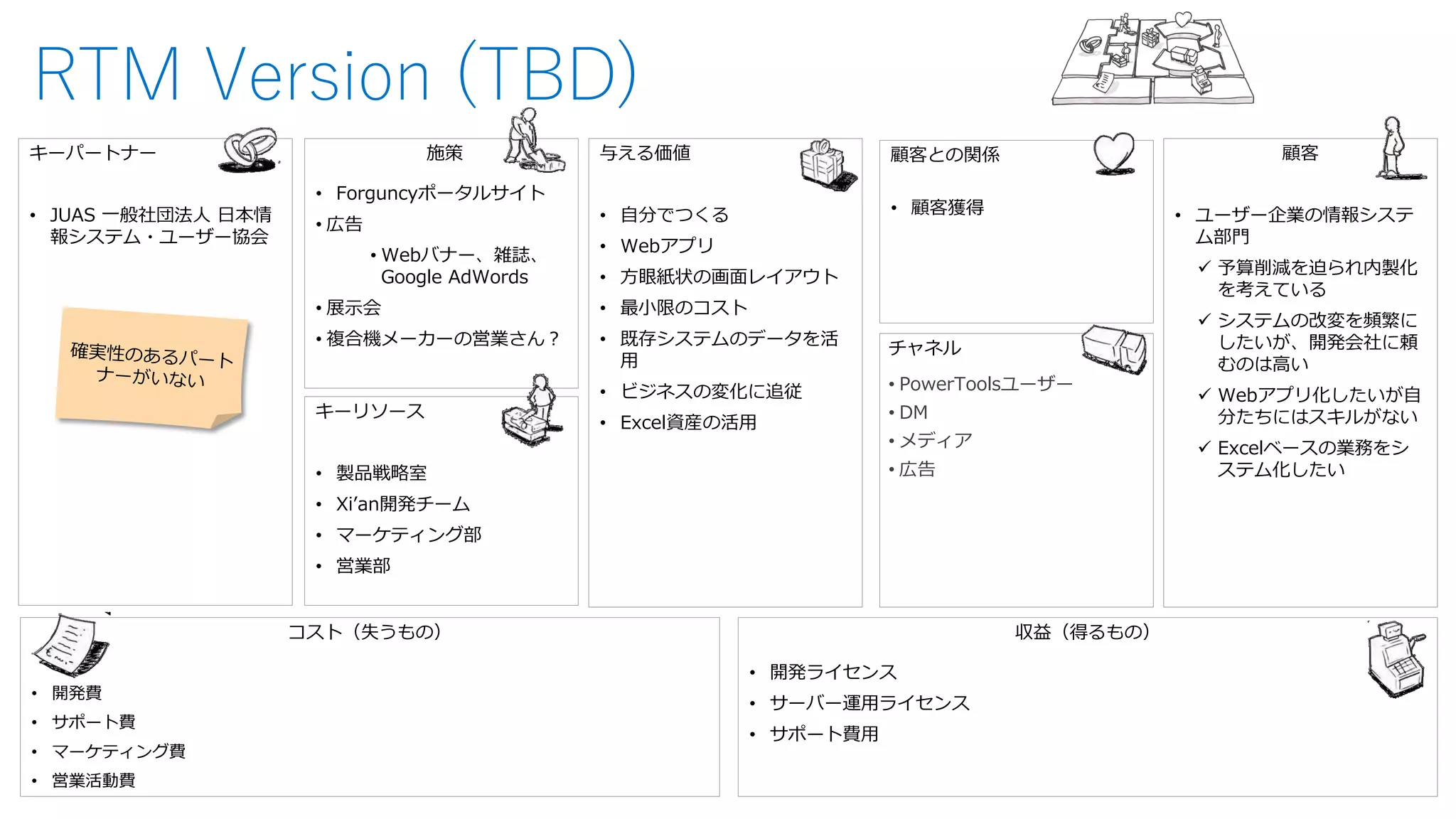 コスト（失うもの） 
•開発費 
•サポート費 
•マーケティング費 
•営業活動費 
収益（得るもの） 
•開発ライセンス 
•サーバー運用ライセンス 
•サポート費用 
キーパートナー 
•JUAS 一般社団法人日本情 報システム・ユーザー協会 
顧客 
•ユーザー企業の情報システ ム部門 
予算削減を迫られ内製化 を考えている 
システムの改変を頻繁に したいが、開発会社に頼 むのは高い 
Webアプリ化したいが自 分たちにはスキルがない 
Excelベースの業務をシ ステム化したい 
与える価値 
•自分でつくる 
•Webアプリ 
•方眼紙状の画面レイアウト 
•最小限のコスト 
•既存システムのデータを活 用 
•ビジネスの変化に追従 
•Excel資産の活用 
キーリソース 
•製品戦略室 
•Xi’an開発チーム 
•マーケティング部 
•営業部 
施策 
•Forguncyポータルサイト 
•広告 
•Webバナー、雑誌、 Google AdWords 
•展示会 
•複合機メーカーの営業さん？ 
チャネル 
•PowerToolsユーザー 
•DM 
•メディア 
•広告 
顧客との関係 
•顧客獲得 
RTM Version (TBD)  