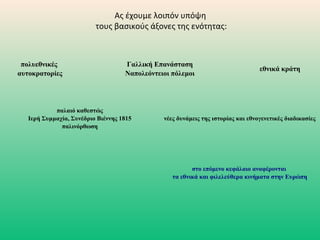 Ας έχουμε λοιπόν υπόψη
τους βασικούς άξονες της ενότητας:
πολυεθνικές
αυτοκρατορίες
Γαλλική Επανάσταση
Ναπολεόντειοι πόλεμοι
εθνικά κράτη
παλαιό καθεστώς
Ιερή Συμμαχία, Συνέδριο Βιέννης 1815
παλινόρθωση
νέες δυνάμεις της ιστορίας και εθνογενετικές διαδικασίες
   
στο επόμενο κεφάλαιο αναφέρονται
τα εθνικά και φιλελεύθερα κινήματα στην Ευρώπη
 
       
 
