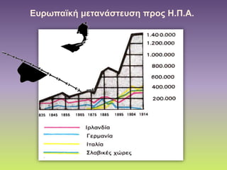 Ευρωπαϊκή μετανάστευση προς Η.Π.Α.
 