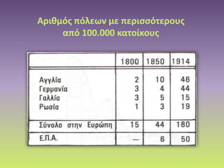 Αριθμός πόλεων με περισσότερους
από 100.000 κατοίκους
 