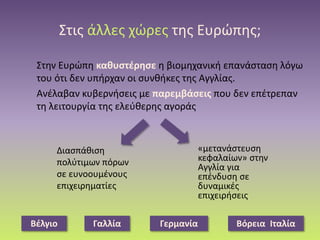 Στις άλλες χώρες της Ευρώπης;
Στην Ευρώπη καθυστέρησε η βιομηχανική επανάσταση λόγω
του ότι δεν υπήρχαν οι συνθήκες της Αγγλίας.
Ανέλαβαν κυβερνήσεις με παρεμβάσεις που δεν επέτρεπαν
τη λειτουργία της ελεύθερης αγοράς
Διασπάθιση
πολύτιμων πόρων
σε ευνοουμένους
επιχειρηματίες
«μετανάστευση
κεφαλαίων» στην
Αγγλία για
επένδυση σε
δυναμικές
επιχειρήσεις
Βέλγιο Γαλλία Γερμανία Βόρεια Ιταλία
 