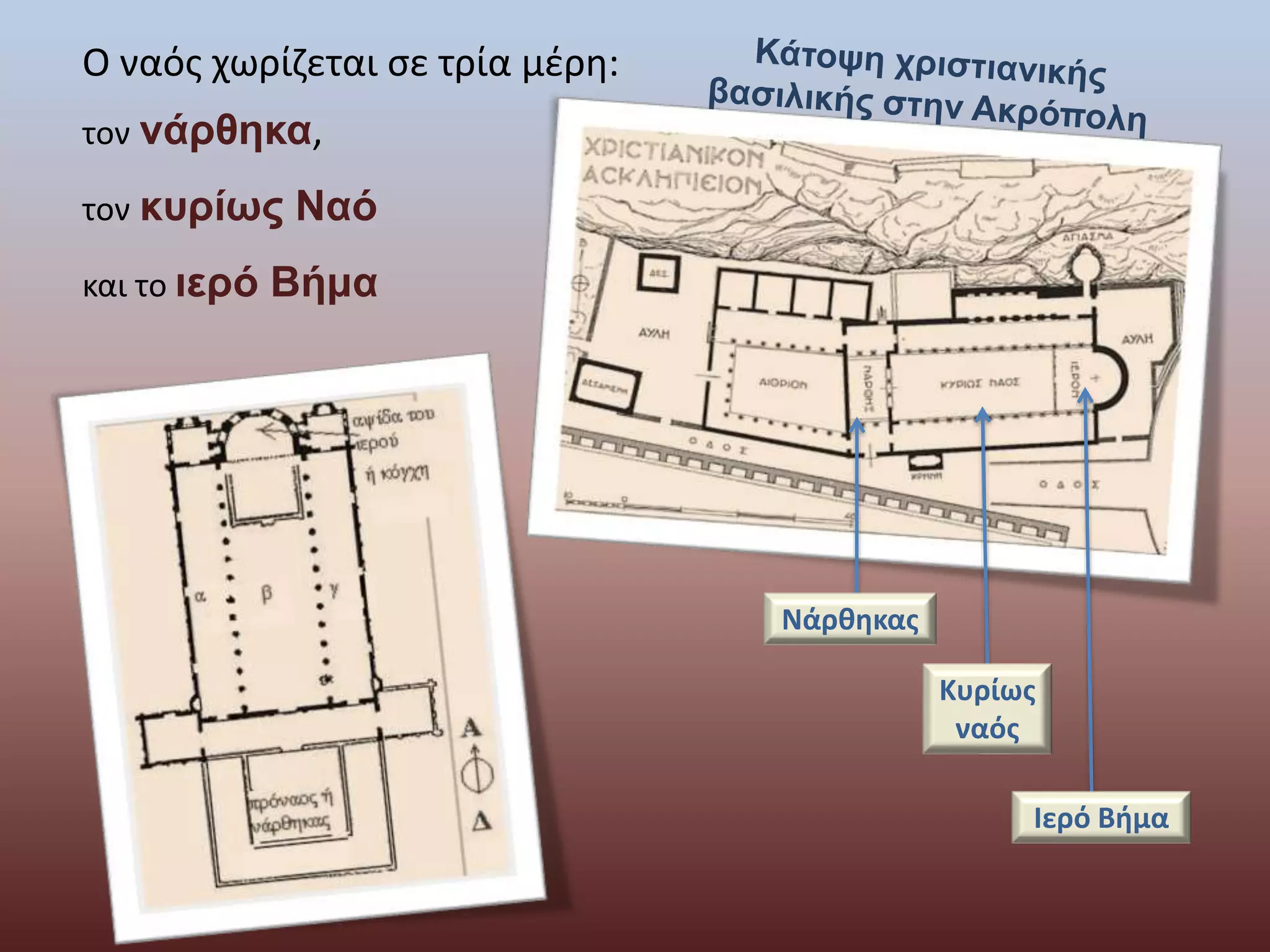 Ο ναός χωρίζεται σε τρία μέρη: 
τον νάρθηκα, 
τον κυρίως Ναό 
και το ιερό Βήμα 
Νάρθηκας 
Κυρίως 
ναός 
Ιερό Βήμα 
 