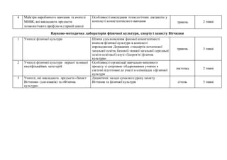 Сценарій свята миколая в старшій групі