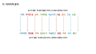 지게. 무거운짐. 남자. 기계부품. 녹슨기구. 시골.창고. 고생.소음 
나무자연.땀방울.우애. 일상도구. 아날로그. 맑음.여유. 정직. 활기 
‘농기구렌탈＇에관한안좋은이미지, 도시에서짐작하는이미지 
‘농기구렌탈＇에관한긍정이미지, 내부에서어필하는이미지 
가. 이미지적분석  