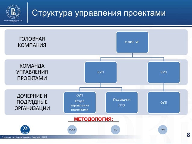 Что такое структура и. Что такое структура и