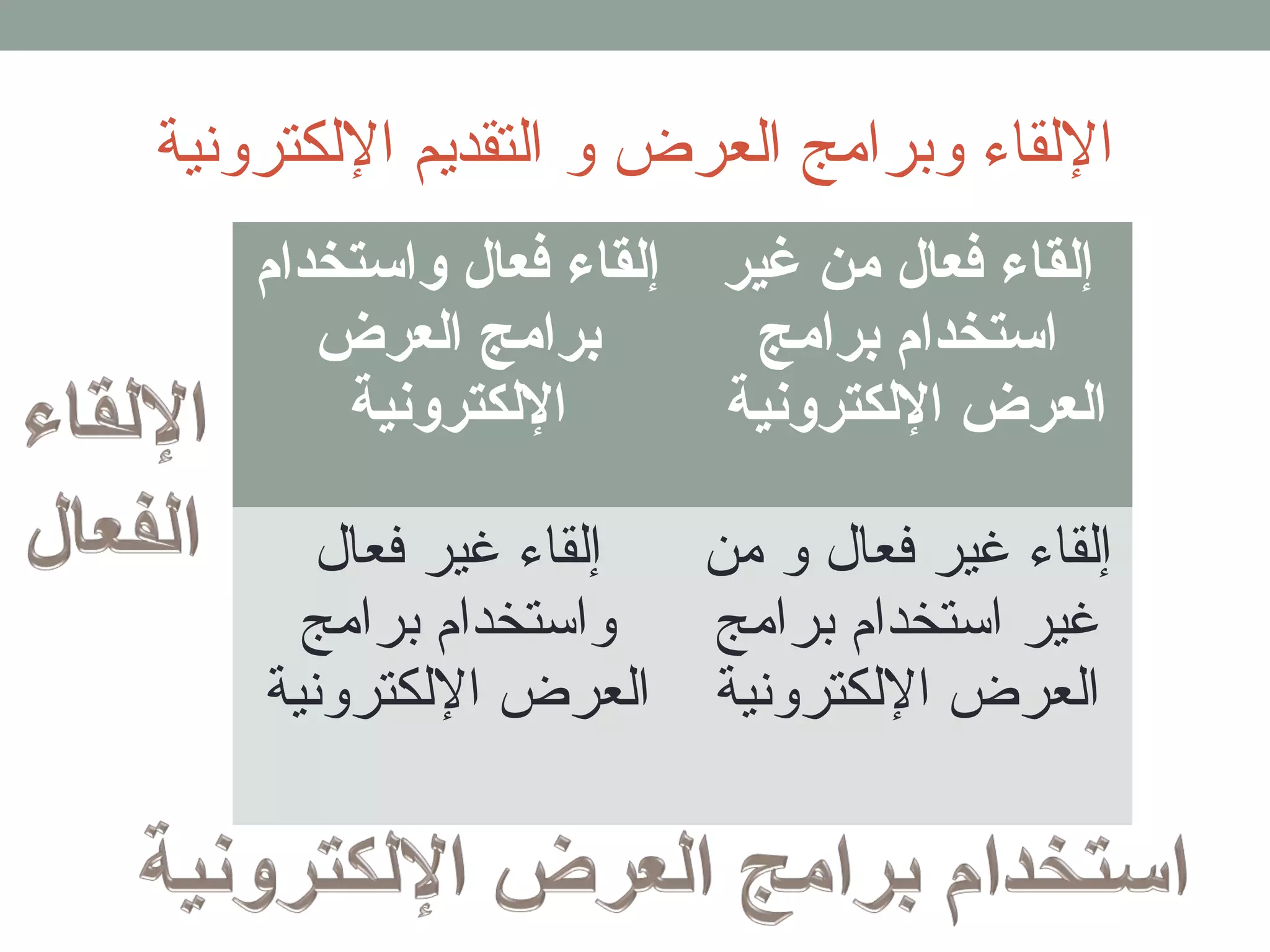 اللققاء وبرامج القعرض و القتقديم اللقكترونية 
إلقاء فكعال واستخدام 
برامج العرض 
اللكترونية 
إلقاء فكعال من غير 
استخدام برامج 
العرض اللكترونية 
إلققاء غير فعال 
واستخدام برامج 
القعرض اللقكترونية 
إلققاء غير فعال و من 
غير استخدام برامج 
القعرض اللقكترونية 
 