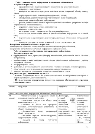 31 
Работа с текстом: поиск информации и понимание прочитанного. 
Выпускник научится: 
 ориентироваться в содержании текста и понимать его целостный смысл: 
 определять главную тему; 
 выбирать из текста или придумать заголовок, соответствующий общему смыслу 
текста; 
 формулировать тезис, выражающий общий смысл текста; 
 обнаруживать соответствие между частями текста и его общей идеей; 
 находить в тексте требуемую информацию; 
 решать учебно-познавательные и учебно-практические задачи, требующие полного 
и критического понимания текста: 
 определять назначение разных видов текстов; 
 различать темы и подтемы; 
 выделять не только главную, но и избыточную информацию; 
 сопоставлять разные точки зрения и разные источники информации по заданной 
теме; 
 формировать на основе текста систему аргументов для обоснования определенной 
позиции; 
 понимать душевное состояние персонажей текста, сопереживать им. 
Выпускник получит возможность научиться: 
анализировать изменения своего эмоционального состояния в процессе чтения, 
получения и переработки полученной информации и еѐ осмысления. 
Работа с текстом: преобразование и интерпретация информации. 
Выпускник научится: 
 структурировать текст, проводить проверку правописания, использовать в виде таблицы, 
изображения; 
 преобразовывать текст, используя новые формы представления информации: графики, 
диаграммы, таблицы; 
 интерпретировать текст: 
 сравнивать и противопоставлять заключѐнную в тексте информацию разного характера; 
 обнаруживать в тексте доводы в подтверждение выдвинутых тезисов; 
 выводить заключение о намерении автора или главной мысли текста. 
Выпускник получит возможность научиться: 
Выявлять информацию текста на основе сопоставления иллюстративного материал, с 
информацией текста, анализа подтекста. 
Пути достижения планируемых результатов освоения обучающимися стратегии 
смыслового чтения 
классы Чему учить Предметы Стратегии 
Работа с текстом: поиск информации и понимание прочитанного 
5-6 
Ориентироваться в содержании текста и 
классы 
понимать его целостный смысл: 
- определять главную тему, общую цель 
или назначение текста; 
- выбирать из текста или придумать 
заголовок, соответствующий содержанию и 
общему смыслу текста; 
- формулировать тезис, выражающий 
общий смысл текста; 
- объяснять порядок частей/инструкций, 
содержащихся в тексте; 
• находить в тексте требуемую 
информацию 
Литература, 
русский язык, 
история, ОБЖ, 
география, ИЗО, 
технология, 
математика, 
биология, 
иностранный язык, 
информатика, 
обществознание 
Интерактивные 
подходы 
(упражнения, 
задания) 
Развитие 
критического 
мышления 
через чтение и 
письмо (инсерт, 
таблица «З – Х 
– У», «Чтение 
про себя», 
«Чтение в 
 