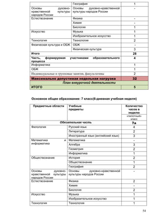 54 
География 1 
Основы духовно- 
нравственной культуры 
народов России 
Основы духовно-нравственной 
культуры народов России 
- 
Естествознание Физика - 
Химия - 
Биология 1 
Искусство Музыка 1 
Изобразительное искусство 1 
Технология Технология 2 
Физическая культура и ОБЖ ОБЖ - 
Физическая культура 3 
Итого 28 
Часть, формируемая участниками образовательного 
4 
процесса 
Информатика 1 
ОБЖ 1 
Индивидуальные и групповые занятия, факультативы 2 
Максимально допустимая недельная нагрузка 32 
План внеурочной деятельности 
ИТОГО 5 
Основное общее образование: 7 класс(6-дневная учебная неделя) 
Предметные области Учебные 
предметы 
Количество 
часов в 
неделю 
«пилотный» 
класс 
Обязательная часть 7а 
Филология Русский язык 4 
Литература 2 
Иностранный язык (английский язык) 3 
Математика и 
информатика 
Математика - 
Алгебра 3 
Геометрия 2 
Информатика 1 
Обществознание История 2 
Обществознание 1 
География 2 
Основы духовно- 
нравственной культуры 
народов России 
Основы духовно-нравственной 
культуры народов России 
- 
Естествознание Физика 2 
Химия - 
Биология 2 
Искусство Музыка 1 
Изобразительное искусство 1 
Технология Технология 1 
 