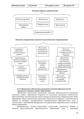 58 
Индивидуальное Групповое На уровне класса На уровне ОУ 
Основные формы сопровождения 
Консультирование 
Развивающая 
работа 
Диагностика 
Профилактика 
Коррекционная работа 
Экспертиза 
Просвещение 
Основные направления психолого-педагогического сопровождения 
Сохранение и 
укрепление 
психологического 
здоровья 
Мониторинг 
возможностей 
и способностей 
обучающихся 
Психолого- 
педагогическая 
поддержка участников 
олимпиадного 
движения 
Выявление и 
поддержка 
детей с 
особыми 
образовательн 
ыми 
потребностями 
Выявление и 
поддержка 
одаренных 
детей 
Формирование 
ценности здоровья и 
безопасного образа 
жизни 
Развитие 
экологической 
культуры 
Дифференциация и 
индивидуализация 
обучения 
Обеспечение 
осознанного и 
ответственного 
выбора дальнейшей 
профессиональной 
сферы деятельности 
Формирование 
коммуникативных 
навыков 
Психолого- 
педагогическая 
поддержка 
участников ГИА 
3.2.3. Финансовое обеспечение реализации основной образовательной 
программы основного общего образования 
Финансовое обеспечение реализации основной образовательной программы 
основного общего образования опирается на исполнение расходных обязательств , 
обеспечивающих конституционное право граждан на бесплатное и общедоступное общее 
образование. Объем действующих расходных обязательств отражается в муниципальном 
задании по оказанию государственных (муниципальных) образовательных услуг в 
соответствии с требованиями федеральных государственных образовательных стандартов 
общего образования. 
Муниципальное задание обеспечивает соответствие показателей объемов и 
качества предоставляемых образовательным учреждением услуг с размерами 
 