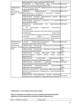 65 
работников ОУ в связи с введением ФГОС ООО 
3.Разработка и корректировка плана методической 
работы ОУ в рамках введения ФГОС ООО 
Ежегодно 
5.Информаци- 
онное 
обеспечение 
введения ФГОС 
ООО 
1.Размещение на сайте ОУ информационных материалов 
о введении ФГОС ООО 
Ежегодно 
2.Широкое информирование родительской 
общественности о подготовке к введению и порядке 
перехода на новые стандарты 
Ежегодно 
3.Организация изучения общественного мнения по 
вопросам введения ФГОС ООО 
Ежегодно 
4.Обеспечение публичной отчѐтности по вопросам 
введения ФГОС ООО 
Ежегодно 
5.Разработка рекомендаций для педагогических 
работников: 
- об организации внеурочной деятельности 
обучающихся; 
- об организации текущей и итоговой оценки достижения 
планируемых результатов; 
- по использованию ресурсов времени для организации 
домашней работы обучающихся; 
- по организации проектной деятельности обучающихся; 
- по использованию педагогических технологий 
Ежегодно 
6.Материально- 
техническое 
обеспечение 
введения ФГОС 
ООО 
1.Анализ материально-технического обеспечения 
введения и реализации ФГОС ООО 
Ежегодно 
2.Обеспечение соответствия материально-технической 
базы ОУ требованиям ФГОС 
Еже- 
годно 
3.Обеспечение соответствия санитарно-гигиенических 
условий требованиям ФГОС 
Еже- 
годно 
4.Обеспечение условий реализации ООП ООО 
противопожарным нормам, нормам охраны труда 
работников ОУ 
Еже- 
годно 
5.Обеспечение соответствия информационно- 
образовательной среды требованиям ФГОС 
Еже- 
годно 
6.Обеспечение учебниками и учебными пособиями, 
обеспечивающими реализацию ФГОС ООО 
ежегодно 
7.Обеспечение укомплектованности электронными 
образовательными ресурсами 
Еже- 
годно 
8.Наличие доступа ОУ к электронным образовательным 
ресурсам, размещѐнным в федеральных и региональных 
базах данных 
Еже- 
годно 
9.Обеспечение контролируемого доступа участников 
образовательного процесса к информационным ресурсам 
Постоянно 
3.6.Контроль за состоянием системы условий 
Модель контроля состояния системы условий реализации основной 
образовательной программы основного общего образования 
№п/п Объект контроля Показатели 
 