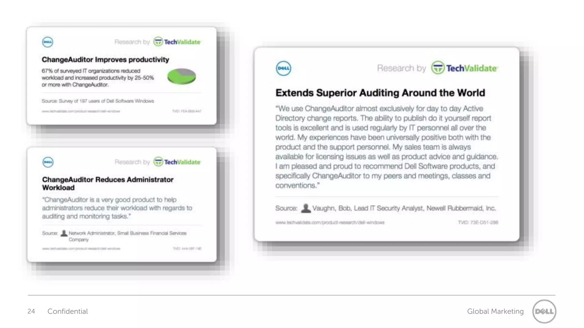 24 Confidential Global Marketing 
 