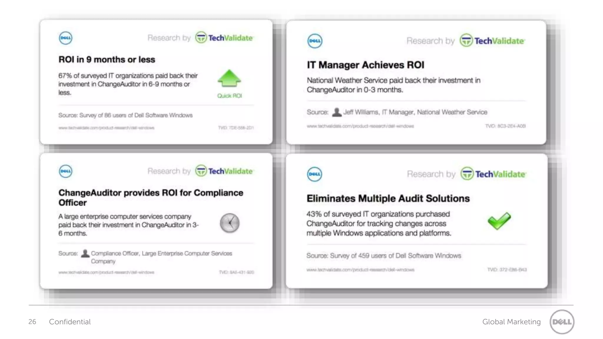 26 Confidential Global Marketing 
 