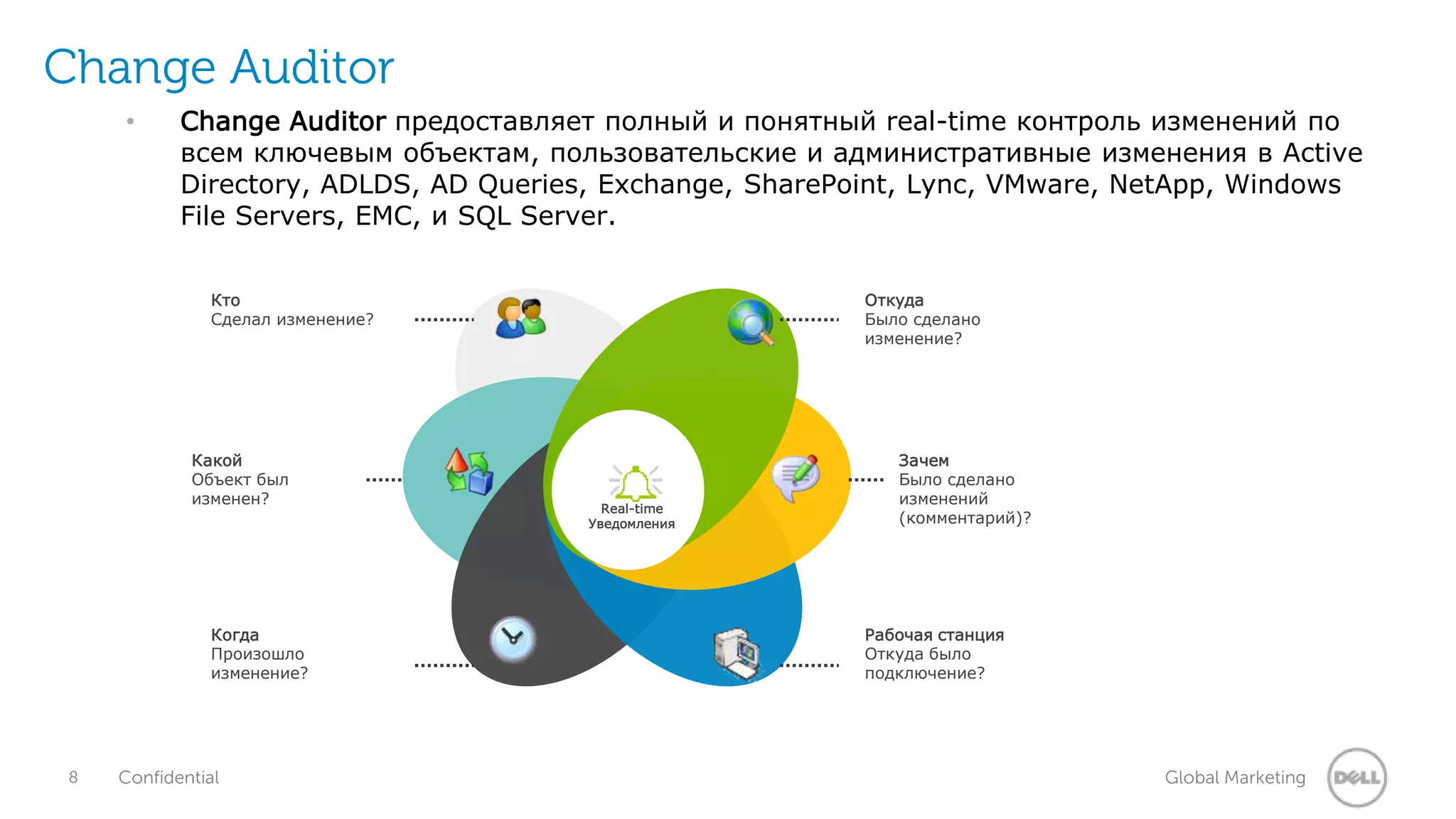 Change Auditor 
• Change Auditor предоставляет полный и понятный real-time контроль изменений по 
всем ключевым объектам, пользовательские и административные изменения в Active 
Directory, ADLDS, AD Queries, Exchange, SharePoint, Lync, VMware, NetApp, Windows 
File Servers, EMC, и SQL Server. 
Кто 
Сделал изменение? 
Откуда 
Было сделано 
изменение? 
Какой 
Объект был 
изменен? 
Когда 
Произошло 
изменение? 
Зачем 
Было сделано 
изменений 
(комментарий)? 
Рабочая станция 
Откуда было 
подключение? 
Real-time 
Уведомления 
8 Confidential Global Marketing 
 