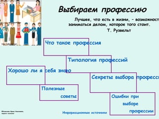 Выбираем профессию 
Лучшее, что есть в жизни, – возможность 
заниматься делом, которое того стоит. 
Что такое профессия 
Т. Рузвельт 
Типология профессий 
http://allgraf.net 
Хорошо ли я себя знаю 
Секреты выбора профессии 
Ошибки при 
выборе 
Полезные 
советы 
@Казеичева Ирина Николаевна, профессии 
педагог-психолог 
Информационные источники 
 