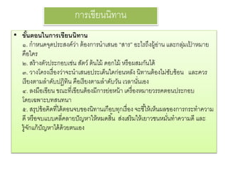 กำรเขียนนิทำน 
• ข้นัตอนในการเขียนȨทาน 
๑. กำหนดจุดประสงค์ว่ำ ต้องกำรนำเสนอ “สำร” อะไรถึงผู้อ่ำน และกลุ่มเป้ำหมำย 
คือใคร 
๒. สร้ำงตัวประกอบเช่น สัตว์ ต้นไม้ ดอกไม้ หรือผสมกันได้ 
๓. วำงโครงเรื่องว่ำจะนำเสนอประเด็นใดก่อนหลัง นิทำนต้องไม่ซับซ้อน และควร 
เรียงตำมลำดับปฏิทิน คือเรียงตำมลำดับวัน เวลำนั่นเอง 
๔. ลงมือเขียน ขณะที่เขียนต้องมีกำรย่อหน้ำ เครื่องหมำยวรรคตอนประกอบ 
โดยเฉพำะบทสนทนำ 
๕. สรุปข้อคิดที่ได้ตอนจบของนิทำนเกือบทุกเรื่อง จะชีใ้ห้เห็นผลของกำรกระทำควำม 
ดี หรือจบแบบคลี่คลำยปัญหำให้หมดสนิ้ ส่งเสริมให้เยำวชนหมนั่ทำควำมดี และ 
รู้จักแก้ปัญหำได้ด้วยตนเอง 
 