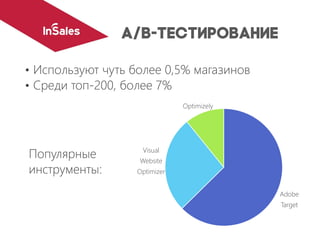 Adobe Target 
Visual Website Optimizer 
Optimizely 
•Используют чуть более 0,5% магазинов 
•Среди топ-200, более 7% 
Популярные 
инструменты:  