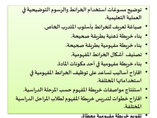 • توضيح مسوغات استخدام الخرائط والرسوم التوضيحية في 
العملية التعليمية. 
• صياغة تعريف للخرائط بأسلوب المتدرب الخاص. 
• بناء خريطة ذهنية بطريقة صحيحة. 
• بناء خريطة مفهومية بطريقة صحيحة. 
• تصنيف أشكال الخرائط المفهومية. 
• بناء خريطة مفهومية في أحد مكونات المادة. 
• اقتراح أساليب تساعد على توظيف الخرائط المفهومية في 
استخداماتها المختلفة. 
• استنتاج مواصفات خريطة المفهوم حسب المرحلة الدراسية. 
• اقتراح خطوات لتدريس خريطة المفهوم لطلاب المراحل الدراسية 
المختلفة. 
• تقويم خريطة مفهومية معطاة. 
 