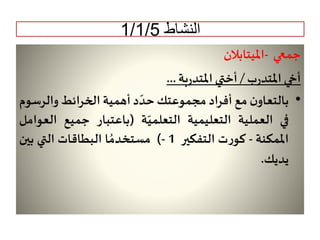 1/1/ النشاط 5 
جمعي -الميتابلان 
أخي المتدرب / أختي المتدربة ... 
• بالتعاون مع أفراد مجموعتكحدّد أهمية الخرائطوالرسوم 
في العملية التعليمية التعلميّة )باعتبار جميع العوامل 
الممكنة - كورت التفكير 1 -( مستخدمُا البطاقات التي بين 
يديك. 
 