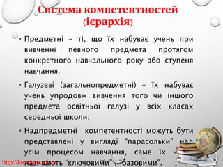 Система компетентностей 
(ієрархія) 
• Предметні – ті, що їх набуває учень при 
вивченні певного предмета протягом 
конкретного навчального року або ступеня 
навчання; 
• Галузеві (загальнопредметні) – їх набуває 
учень упродовж вивчення того чи іншого 
предмета освітньої галузі у всіх класах 
середньої школи; 
• Надпредметні компетентності можуть бути 
представлені у вигляді “парасольки” над 
усім процесом навчання, саме їх часто 
http://leoнnаtyзeиv.вaаt.uюaть “ключовими” , “базовими”. 
 