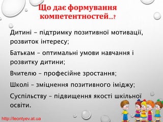 Що дає формування 
компетентностей…? 
Дитині - підтримку позитивної мотивації, 
розвиток інтересу; 
Батькам – оптимальні умови навчання і 
розвитку дитини; 
Вчителю – професійне зростання; 
Школі – зміцнення позитивного іміджу; 
Суспільству – підвищення якості шкільної 
освіти. 
http://leontyev.at.ua 
 