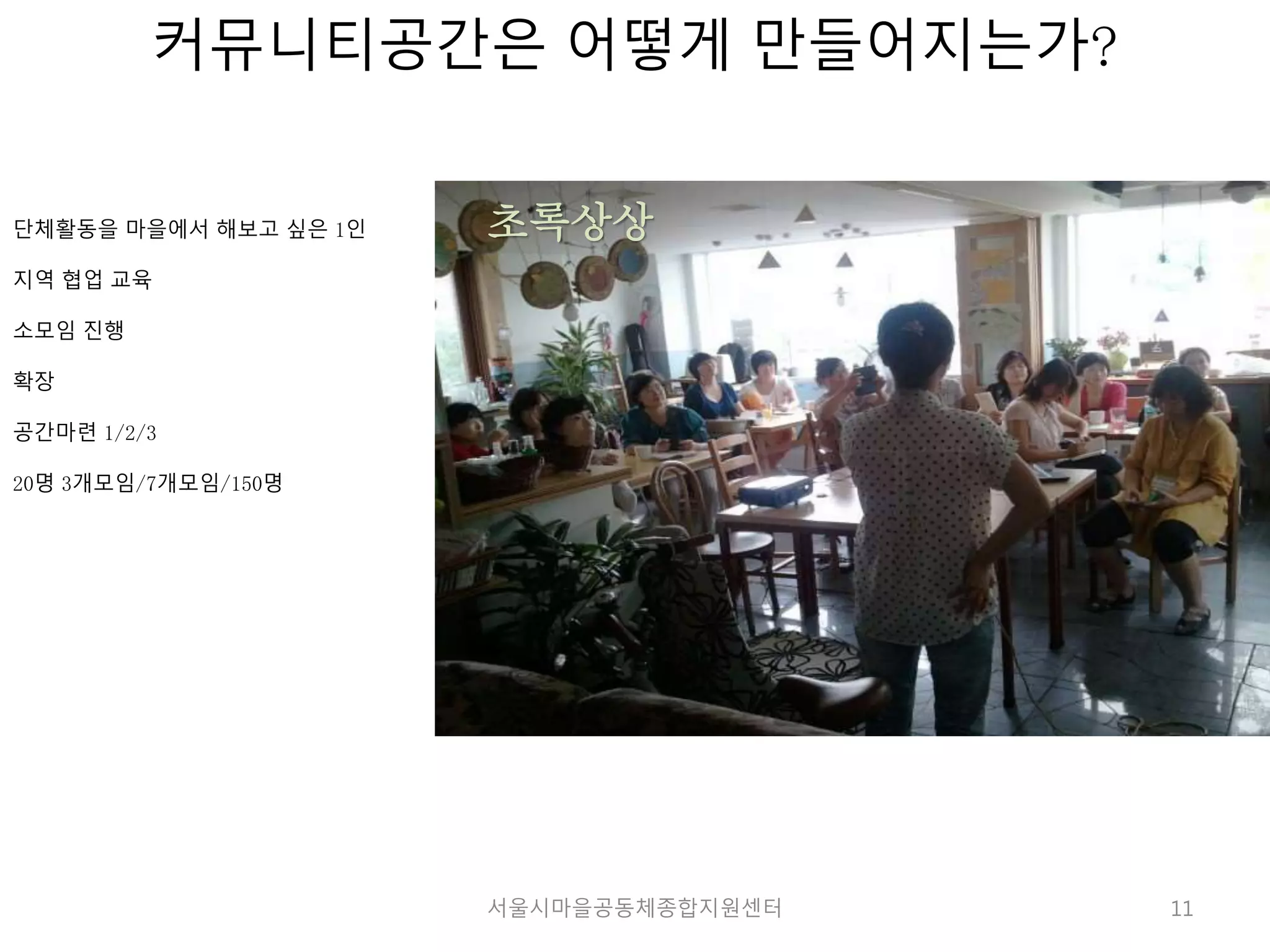 11 
커뮤니티공간은 어떻게 만들어지는가? 
단체활동을 마을에서 해보고 싶은 1인 
지역 협업 교육 
소모임 진행 
확장 
공간마련 1/2/3 
20명 3개모임/7개모임/150명 
초록상상 
서울시마을공동체종합지원센터 
 