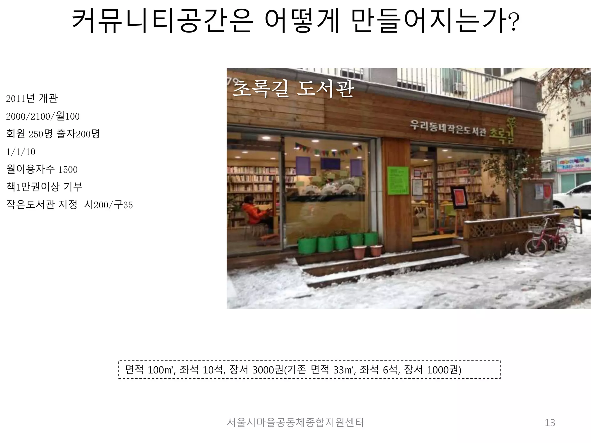 13 
커뮤니티공간은 어떻게 만들어지는가? 
2011년 개관 
2000/2100/월100 
회원 250명 출자200명 
1/1/10 
월이용자수 1500 
책1만권이상 기부 
작은도서관 지정 시200/구35 
초록길 도서관 
면적 100㎡, 좌석 10석, 장서 3000권(기존 면적 33㎡, 좌석 6석, 장서 1000권) 
서울시마을공동체종합지원센터 
 