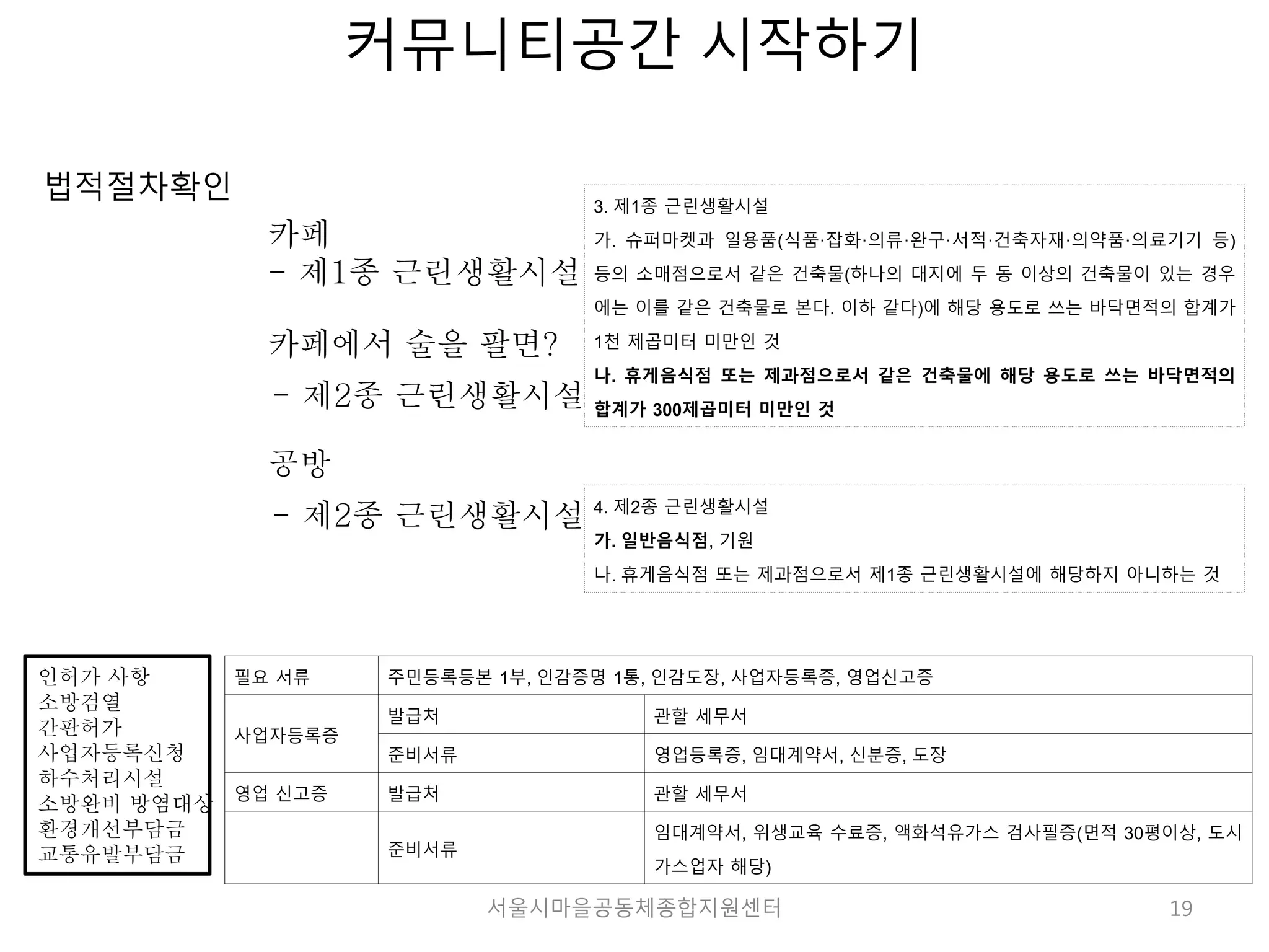 19 
커뮤니티공간 시작하기 
법적절차확인 
카페 
- 제1종 근린생활시설 
카페에서 술을 팔면? 
- 제2종 근린생활시설 
공방 
- 제2종 근린생활시설 
3. 제1종 근린생활시설 
가. 슈퍼마켓과 일용품(식품·잡화·의류·완구·서적·건축자재·의약품·의료기기 등) 
등의 소매점으로서 같은 건축물(하나의 대지에 두 동 이상의 건축물이 있는 경우 
에는 이를 같은 건축물로 본다. 이하 같다)에 해당 용도로 쓰는 바닥면적의 합계가 
1천 제곱미터 미만인 것 
나. 휴게음식점 또는 제과점으로서 같은 건축물에 해당 용도로 쓰는 바닥면적의 
합계가 300제곱미터 미만인 것 
4. 제2종 근린생활시설 
가. 일반음식점, 기원 
나. 휴게음식점 또는 제과점으로서 제1종 근린생활시설에 해당하지 아니하는 것 
인허가 사항 
소방검열 
간판허가 
사업자등록신청 
하수처리시설 
소방완비 방염대상 
환경개선부담금 
교통유발부담금 
필요 서류 주민등록등본 1부, 인감증명 1통, 인감도장, 사업자등록증, 영업신고증 
사업자등록증 
발급처 관할 세무서 
준비서류 영업등록증, 임대계약서, 신분증, 도장 
영업 신고증 발급처 관할 세무서 
준비서류 
임대계약서, 위생교육 수료증, 액화석유가스 검사필증(면적 30평이상, 도시 
가스업자 해당) 
서울시마을공동체종합지원센터 
 